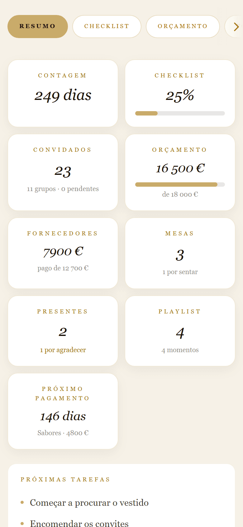 Resumo do planner: contagem, checklist, convidados e orçamento
